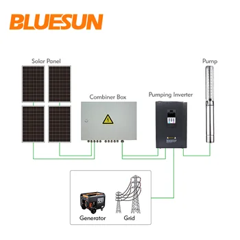 Bluesun kit complet de energie solară pompe submersibile pompa de apa solare pret pentru irigare agricultura